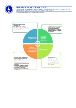 Plan voluntariado ascm