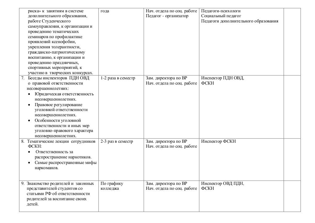 Карта контроля старший воспитатель доу. План индивидуально-воспитательной работы. План воспитательной работы. Контроль по доу планирование. Карты оперативного контроля в доу по фгос таблицы.