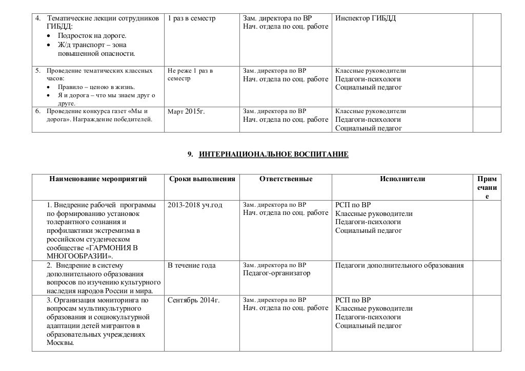 План воспитательной работы средняя группа март