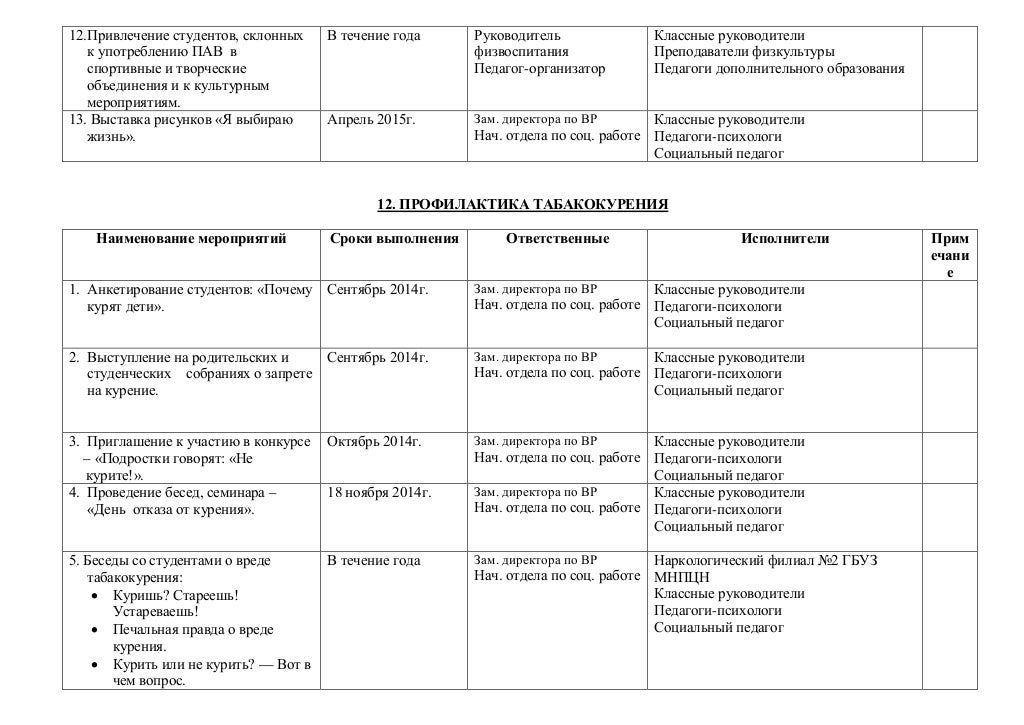 Шахтинская программа спо. Родственники программа. мониторинг контрольных работ 4 класс. мероприятия, проведенные по результатам контрольного мероприятия. конспекты занятий для детей с рас в доу.