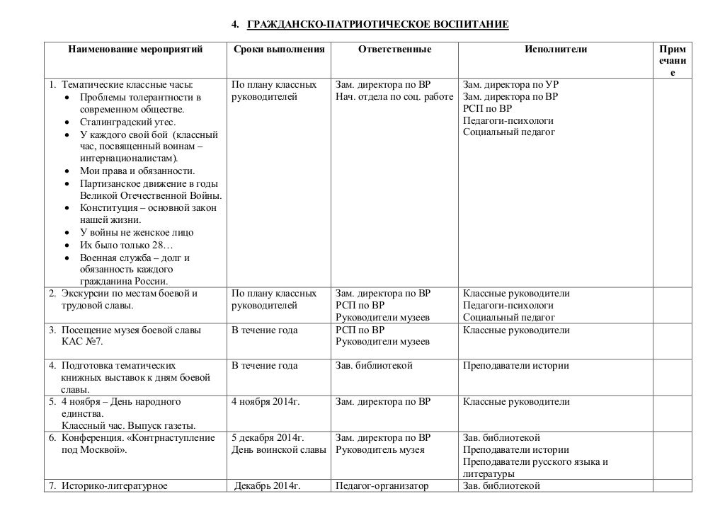 Турнирная таблица дартс. Индивидуальный план работы преподавателя с неуспевающими учениками. Формы тематического контроля в доу. Аналитическая деятельность старшего воспитателя. План контроля воспитателя.