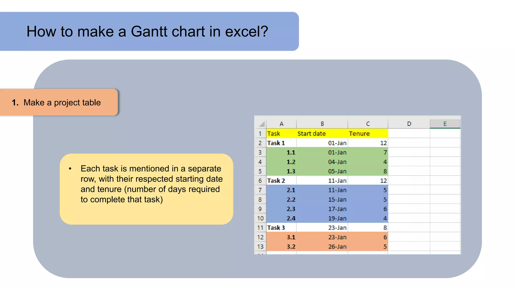 Project Planning | Project Plan In Excel With Gantt Chart | Project ...