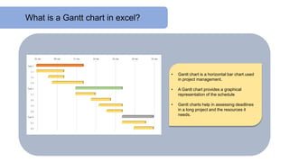 What is a Gantt chart in excel?
• Gantt chart is a horizontal bar chart used
in project management.
• A Gantt chart provides a graphical
representation of the schedule
• Gantt charts help in assessing deadlines
in a long project and the resources it
needs.
 