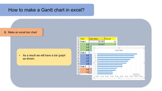 How to make a Gantt chart in excel?
• As a result we will have a bar graph
as shown.
2. Make an excel bar chart
 