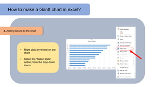 How to make a Gantt chart in excel?
3. Adding tenure to the chart
• Right click anywhere on the
chart
• Select the “Select Data”
option, from the drop-down
menu
 