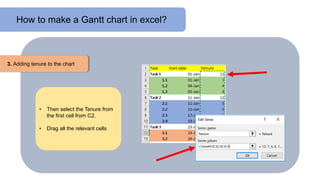 How to make a Gantt chart in excel?
• Then select the Tenure from
the first cell from C2.
• Drag all the relevant cells
3. Adding tenure to the chart
 