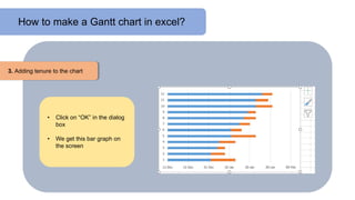 How to make a Gantt chart in excel?
• Click on “OK” in the dialog
box
• We get this bar graph on
the screen
3. Adding tenure to the chart
 