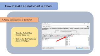 How to make a Gantt chart in excel?
4. Adding task description to Gantt chart
• Open the “Select Data
Source” dialog box
• Click on the “Edit” option as
shown in the figure
 