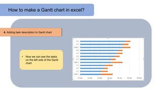 How to make a Gantt chart in excel?
4. Adding task description to Gantt chart
• Now we can see the tasks
on the left side of the Gantt
chart
 