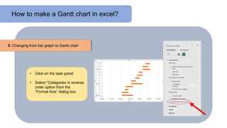 How to make a Gantt chart in excel?
• Click on the task panel
• Select “Categories in reverse
order option from the
“Format Axis” dialog box
5. Changing from bar graph to Gantt chart
 