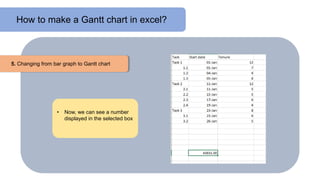 How to make a Gantt chart in excel?
5. Changing from bar graph to Gantt chart
• Now, we can see a number
displayed in the selected box
 
