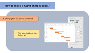 How to make a Gantt chart in excel?
• This is the final Gantt chart,
that we get
5. Changing from bar graph to Gantt chart
 