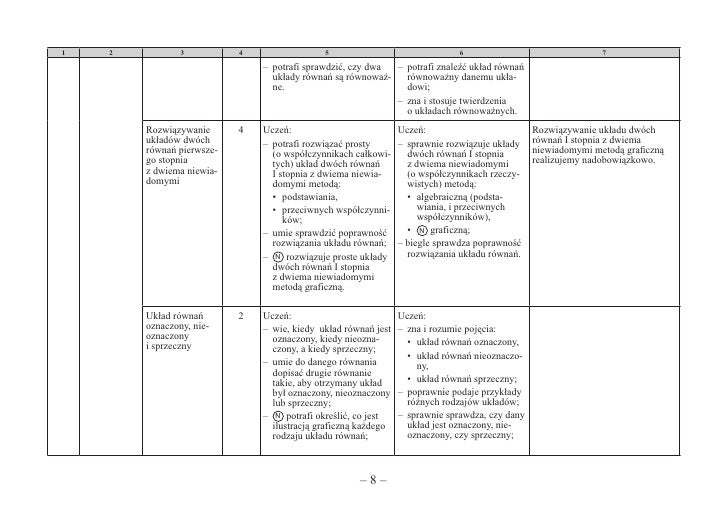 Plan Wynikowy Matematyka Z Plusem Plan wynikowy klasa3
