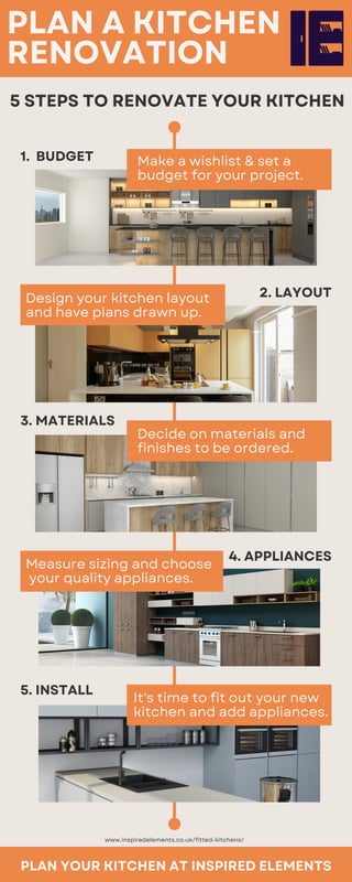 View of Kitchen Renovation Singapore: Design Ideas, Layouts, and Cost Guide