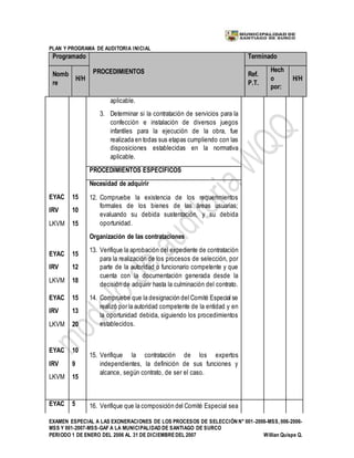 PLAN Y PROGRAMA DE AUDITORIA INICIAL
EXAMEN ESPECIAL A LAS EXONERACIONES DE LOS PROCESOS DE SELECCIÓN N° 001-2006-MSS, 006-2006-
MSS Y 001-2007-MSS-GAF A LA MUNICIPALIDAD DE SANTIAGO DE SURCO
PERIODO 1 DE ENERO DEL 2006 AL 31 DE DICIEMBREDEL 2007 Willian Quispe Q.
Programado
PROCEDIMIENTOS
Terminado
Nomb
re
H/H
Ref.
P.T.
Hech
o
por:
H/H
aplicable.
3. Determinar si la contratación de servicios para la
confección e instalación de diversos juegos
infantiles para la ejecución de la obra, fue
realizada en todas sus etapas cumpliendo con las
disposiciones establecidas en la normativa
aplicable.
PROCEDIMIENTOS ESPECÍFICOS
Necesidad de adquirir
EYAC
IRV
LKVM
15
10
15
12. Compruebe la existencia de los requerimientos
formales de los bienes de las áreas usuarias;
evaluando su debida sustentación, y su debida
oportunidad.
Organización de las contrataciones
EYAC
IRV
LKVM
15
12
18
13. Verifique la aprobación del expediente de contratación
para la realización de los procesos de selección, por
parte de la autoridad o funcionario competente y que
cuenta con la documentación generada desde la
decisión de adquirir hasta la culminación del contrato.
EYAC
IRV
LKVM
15
13
20
14. Compruebe que la designación del Comité Especial se
realizó por la autoridad competente de la entidad y en
la oportunidad debida, siguiendo los procedimientos
establecidos.
EYAC
IRV
LKVM
10
9
15
15. Verifique la contratación de los expertos
independientes, la definición de sus funciones y
alcance, según contrato, de ser el caso.
EYAC 5 16. Verifique que la composición del Comité Especial sea
 