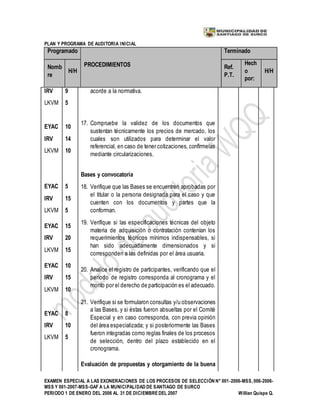 PLAN Y PROGRAMA DE AUDITORIA INICIAL
EXAMEN ESPECIAL A LAS EXONERACIONES DE LOS PROCESOS DE SELECCIÓN N° 001-2006-MSS, 006-2006-
MSS Y 001-2007-MSS-GAF A LA MUNICIPALIDAD DE SANTIAGO DE SURCO
PERIODO 1 DE ENERO DEL 2006 AL 31 DE DICIEMBREDEL 2007 Willian Quispe Q.
Programado
PROCEDIMIENTOS
Terminado
Nomb
re
H/H
Ref.
P.T.
Hech
o
por:
H/H
IRV
LKVM
9
5
acorde a la normativa.
EYAC
IRV
LKVM
10
14
10
17. Compruebe la validez de los documentos que
sustentan técnicamente los precios de mercado, los
cuales son utilizados para determinar el valor
referencial, en caso de tener cotizaciones, confírmelas
mediante circularizaciones.
Bases y convocatoria
EYAC
IRV
LKVM
5
15
5
18. Verifique que las Bases se encuentren aprobadas por
el titular o la persona designada para el caso y que
cuenten con los documentos y partes que la
conforman.
EYAC
IRV
LKVM
15
20
15
19. Verifique si las especificaciones técnicas del objeto
materia de adquisición o contratación contenían los
requerimientos técnicos mínimos indispensables, si
han sido adecuadamente dimensionados y si
corresponden a las definidas por el área usuaria.
EYAC
IRV
LKVM
10
15
10
20. Analice el registro de participantes, verificando que el
período de registro corresponda al cronograma y el
monto por el derecho de participación es el adecuado.
EYAC
IRV
LKVM
8
10
5
21. Verifique si se formularon consultas y/u observaciones
a las Bases, y si éstas fueron absueltas por el Comité
Especial y en caso corresponda, con previa opinión
del área especializada; y si posteriormente las Bases
fueron integradas como reglas finales de los procesos
de selección, dentro del plazo establecido en el
cronograma.
Evaluación de propuestas y otorgamiento de la buena
 