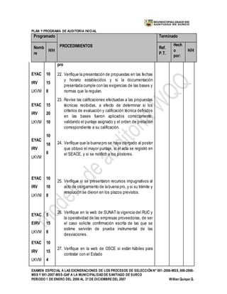 PLAN Y PROGRAMA DE AUDITORIA INICIAL
EXAMEN ESPECIAL A LAS EXONERACIONES DE LOS PROCESOS DE SELECCIÓN N° 001-2006-MSS, 006-2006-
MSS Y 001-2007-MSS-GAF A LA MUNICIPALIDAD DE SANTIAGO DE SURCO
PERIODO 1 DE ENERO DEL 2006 AL 31 DE DICIEMBREDEL 2007 Willian Quispe Q.
Programado
PROCEDIMIENTOS
Terminado
Nomb
re
H/H
Ref.
P.T.
Hech
o
por:
H/H
pro
EYAC
IRV
LKVM
10
15
8
22. Verifique la presentación de propuestas en las fechas
y horario establecidos y si la documentación
presentada cumple con las exigencias de las bases y
normas que la regulan.
EYAC
IRV
LKVM
15
20
10
23. Revise las calificaciones efectuadas a las propuestas
técnicas recibidas, a efecto de determinar si los
criterios de evaluación y calificación técnica definidos
en las bases fueron aplicados correctamente,
validando el puntaje asignado y el orden de prelación
correspondiente a su calificación.
EYAC
IRV
LKVM
10
18
8
24. Verifique que la buena pro se haya otorgado al postor
que obtuvo el mayor puntaje, si el acta se registró en
el SEACE, y si se notificó a los postores.
EYAC
IRV
LKVM
10
18
8
25. Verifique si se presentaron recursos impugnativos al
acto de otorgamiento de la buena pro, y si su trámite y
resolución se dieron en los plazos previstos.
EYAC
EIRV
LKVM
5
15
8
26. Verifique en la web de SUNAT la vigencia del RUC y
la operatividad de las empresas proveedoras, de ser
el caso solicite confirmación escrita de las que se
estime servirán de prueba instrumental de las
desviaciones.
EYAC
IRV
LKVM
10
15
4
27. Verifique en la web de OSCE si están hábiles para
contratar con el Estado
 
