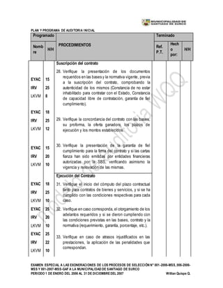 PLAN Y PROGRAMA DE AUDITORIA INICIAL
EXAMEN ESPECIAL A LAS EXONERACIONES DE LOS PROCESOS DE SELECCIÓN N° 001-2006-MSS, 006-2006-
MSS Y 001-2007-MSS-GAF A LA MUNICIPALIDAD DE SANTIAGO DE SURCO
PERIODO 1 DE ENERO DEL 2006 AL 31 DE DICIEMBREDEL 2007 Willian Quispe Q.
Programado
PROCEDIMIENTOS
Terminado
Nomb
re
H/H
Ref.
P.T.
Hech
o
por:
H/H
Suscripción del contrato
EYAC
IRV
LKVM
15
25
8
28. Verifique la presentación de los documentos
requeridos en las bases y la normativa vigente, previa
a la suscripción del contrato, comprobando la
autenticidad de los mismos (Constancia de no estar
inhabilitado para contratar con el Estado, Constancia
de capacidad libre de contratación, garantía de fiel
cumplimiento).
EYAC
IRV
LKVM
18
25
12
29. Verifique la concordancia del contrato con las bases,
su proforma, la oferta ganadora, los plazos de
ejecución y los montos establecidos.
EYAC
IRV
LKVM
15
20
10
30. Verifique la presentación de la garantía de fiel
cumplimiento para la firma del contrato y si las cartas
fianza han sido emitidas por entidades financieras
autorizadas por la SBS, verificando asimismo la
vigencia y renovación de las mismas.
Ejecución del Contrato
EYAC
IRV
LKVM
18
25
10
31. Verifique el inicio del cómputo del plazo contractual
tanto para contratos de bienes y servicios, y si se ha
cumplido con las condiciones respectivas para cada
caso.
EYAC
IRV
LKVM
25
20
10
32. Verifique en caso corresponda, el otorgamiento de los
adelantos requeridos y si se dieron cumpliendo con
las condiciones previstas en las bases, contrato y la
normativa (requerimiento, garantía, porcentaje, etc.).
EYAC
IRV
LKVM
25
22
10
33. Verifique en caso de atrasos injustificados en las
prestaciones, la aplicación de las penalidades que
correspondan.
 