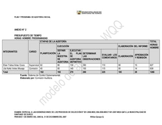 PLAN Y PROGRAMA DE AUDITORIA INICIAL
EXAMEN ESPECIAL A LAS EXONERACIONES DE LOS PROCESOS DE SELECCIÓN N° 001-2006-MSS, 006-2006-MSS Y001-2007-MSS-GAF A LA MUNICIPALIDAD DE
SANTIAGO DE SURCO
PERIODO 1 DE ENERO DEL 2006 AL 31 DE DICIEMBREDEL 2007 Willian Quispe Q.
ANEXO N° 2
PRESUPUESTO DE TIEMPO
HORAS HOMBRE PROGRAMADAS
INTEGRANTES CARGO
ETAPAS DE LA AUDITORÍA TOTAL
PLANIFICACIÓN
EJECUCIÓN ELABORACIÓN DEL INFORME
HORAS/
HOMBRE
DEFINIR
LA
MUESTRA
DE
AUDITORIA
EJECUTAR
EL PLAN
DE
AUDITORIA
DEFINITIVO
DETERMINAR
LAS
OBSERVACIONES
EVALUAR LOS
COMENTARIOS
ELABORACIÓN
APROBACIÓN
Y REMISIÓN
Elian Yulisa Arias Cosio Supervisor 62 80 130 140 110 90 15 627
Lila Karla Veles Musaja Comisión 40 85 140 150 115 95 14 639
Total 102 165 270 290 225 185 29 1266
Fuente: Sistema de Control Gubernamental.
Elaborado por: Comisión Auditora.
 