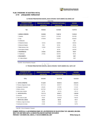 PLAN Y PROGRAMA DE AUDITORIA INICIAL
EXAMEN ESPECIAL A LAS EXONERACIONES DE LOS PROCESOS DE SELECCIÓN N° 001-2006-MSS, 006-2006-
MSS Y 001-2007-MSS-GAF A LA MUNICIPALIDAD DE SANTIAGO DE SURCO
PERIODO 1 DE ENERO DEL 2006 AL 31 DE DICIEMBREDEL 2007 Willian Quispe Q.
2.1.6 presupuesto institucional
 