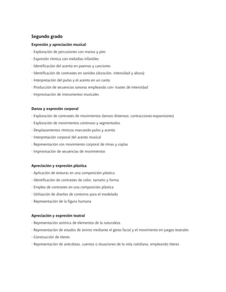 Segundo grado
Expresión y apreciación musical
· Exploración de percusiones con manos y pies
· Expresión rítmica con melodías infantiles
· Identificación del acento en poemas y canciones
· Identificación de contrastes en sonidos (duración, intensidad y altura)
· Interpretación del pulso y el acento en un canto
· Producción de secuencias sonoras empleando con- trastes de intensidad
· Improvisación de instrumentos musicales


Danza y expresión corporal
· Exploración de contrastes de movimientos (tensos distensos; contracciones-expansiones)
· Exploración de movimientos continuos y segmentados
· Desplazamientos rítmicos marcando pulso y acento
· Interpretación corporal del acento musical
· Representación con movimiento corporal de rimas y coplas
· Improvisación de secuencias de movimientos


Apreciación y expresión plástica
· Aplicación de texturas en una composición plástica
· Identificación de contrastes de color, tamaño y forma
· Empleo de contrastes en una composición plástica
· Utilización de diseños de contorno para el modelado
· Representación de la figura humana


Apreciación y expresión teatral
· Representación anímica de elementos de la naturaleza
· Representación de estados de ánimo mediante el gesto facial y el movimiento en juegos teatrales
· Construcción de títeres
· Representación de anécdotas, cuentos o situaciones de la vida cotidiana, empleando títeres
 