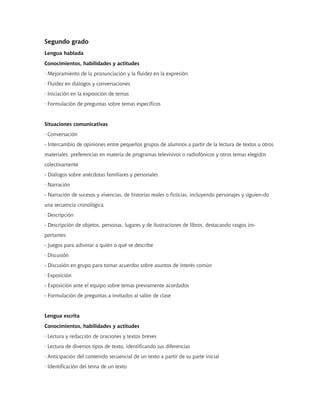 Segundo grado
Lengua hablada
Conocimientos, habilidades y actitudes
· Mejoramiento de la pronunciación y la fluidez en la expresión
· Fluidez en diálogos y conversaciones
· Iniciación en la exposición de temas
· Formulación de preguntas sobre temas específicos


Situaciones comunicativas
· Conversación
- Intercambio de opiniones entre pequeños grupos de alumnos a partir de la lectura de textos u otros
materiales, preferencias en materia de programas televisivos o radiofónicos y otros temas elegidos
colectivamente
- Diálogos sobre anécdotas familiares y personales
· Narración
- Narración de sucesos y vivencias, de historias reales o ficticias, incluyendo personajes y siguien-do
una secuencia cronológica
· Descripción
- Descripción de objetos, personas, lugares y de ilustraciones de libros, destacando rasgos im-
portantes
- Juegos para adivinar a quién o qué se describe
· Discusión
- Discusión en grupo para tomar acuerdos sobre asuntos de interés común
· Exposición
- Exposición ante el equipo sobre temas previamente acordados
- Formulación de preguntas a invitados al salón de clase


Lengua escrita
Conocimientos, habilidades y actitudes
· Lectura y redacción de oraciones y textos breves
· Lectura de diversos tipos de texto, identificando sus diferencias
· Anticipación del contenido secuencial de un texto a partir de su parte inicial
· Identificación del tema de un texto
 