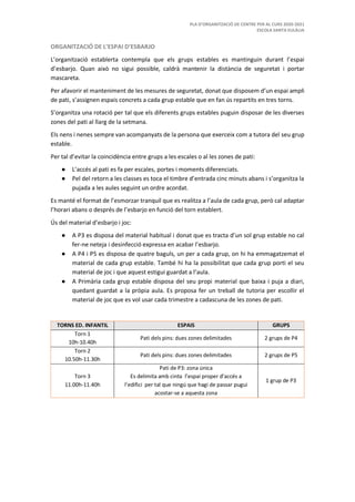PLA D’ORGANITZACIÓ DE CENTRE PER AL CURS 2020-2021
ESCOLA SANTA EULÀLIA
ORGANITZACIÓ DE L’ESPAI D’ESBARJO
L’organització establerta contempla que els grups estables es mantinguin durant l’espai
d’esbarjo. Quan això no sigui possible, caldrà mantenir la distància de seguretat i portar
mascareta.
Per afavorir el manteniment de les mesures de seguretat, donat que disposem d’un espai ampli
de pati, s’assignen espais concrets a cada grup estable que en fan ús repartits en tres torns.
S’organitza una rotació per tal que els diferents grups estables puguin disposar de les diverses
zones del pati al llarg de la setmana.
Els nens i nenes sempre van acompanyats de la persona que exerceix com a tutora del seu grup
estable.
Per tal d’evitar la coincidència entre grups a les escales o al les zones de pati:
● L’accés al pati es fa per escales, portes i moments diferenciats.
● Pel del retorn a les classes es toca el timbre d’entrada cinc minuts abans i s’organitza la
pujada a les aules seguint un ordre acordat.
Es manté el format de l’esmorzar tranquil que es realitza a l’aula de cada grup, però cal adaptar
l’horari abans o després de l’esbarjo en funció del torn establert.
Ús del material d’esbarjo i joc:
● A P3 es disposa del material habitual i donat que es tracta d’un sol grup estable no cal
fer-ne neteja i desinfecció expressa en acabar l’esbarjo.
● A P4 i P5 es disposa de quatre baguls, un per a cada grup, on hi ha emmagatzemat el
material de cada grup estable. També hi ha la possibilitat que cada grup porti el seu
material de joc i que aquest estigui guardat a l’aula.
● A Primària cada grup estable disposa del seu propi material que baixa i puja a diari,
quedant guardat a la pròpia aula. Es proposa fer un treball de tutoria per escollir el
material de joc que es vol usar cada trimestre a cadascuna de les zones de pati.
TORNS ED. INFANTIL ESPAIS GRUPS
Torn 1
10h-10.40h
Pati dels pins: dues zones delimitades 2 grups de P4
Torn 2
10.50h-11.30h
Pati dels pins: dues zones delimitades 2 grups de P5
Torn 3
11.00h-11.40h
Pati de P3: zona única
Es delimita amb cinta l’espai proper d’accés a
l’edifici per tal que ningú que hagi de passar pugui
acostar-se a aquesta zona
1 grup de P3
 