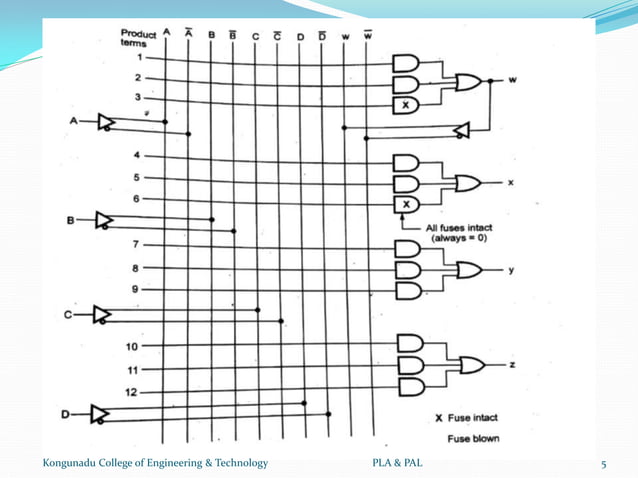 Programmable Logic Array(PLA) & Programmable Array Logic(PAL) | PDF