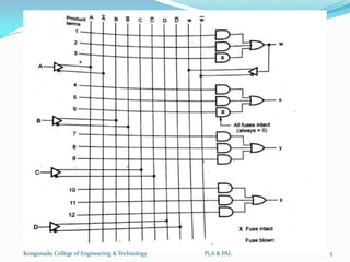 Programmable Logic Array(PLA) & Programmable Array Logic(PAL) | PPT
