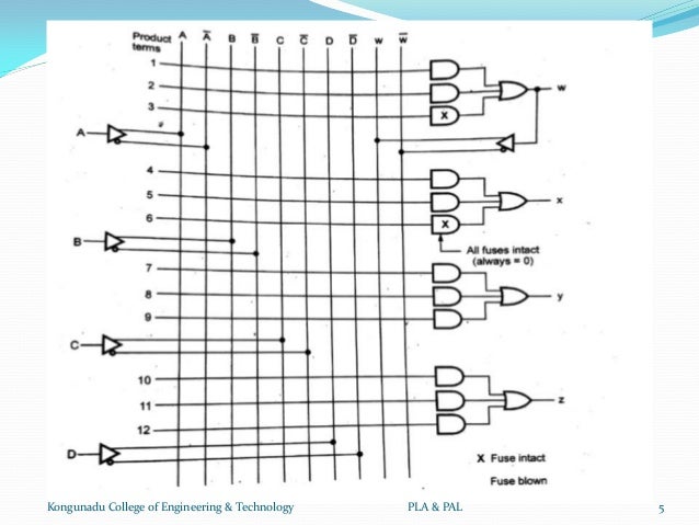 Programmable Logic Array(PLA) & Programmable Array Logic(PAL)