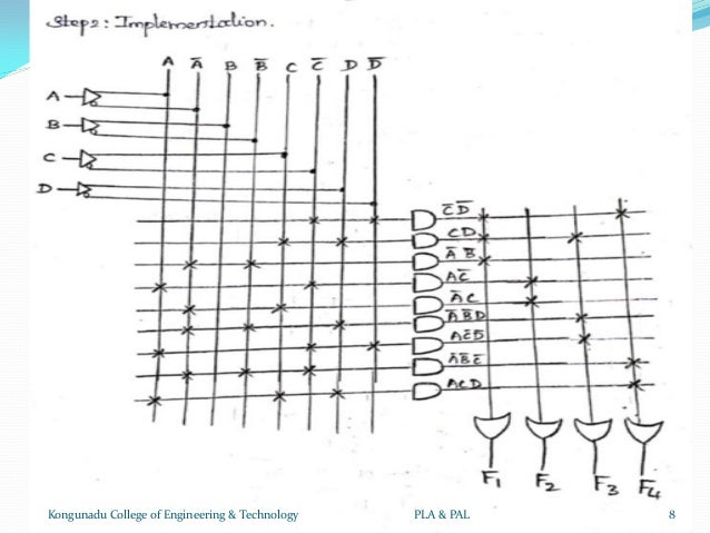 Programmable Logic Array Pla Programmable Array Logic Pal