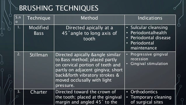 gingival recession