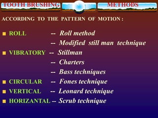 TOOTH BRUSHING METHODS
ACCORDING TO THE PATTERN OF MOTION :
ROLL -- Roll method
-- Modified still man technique
VIBRATORY -- Stillman
-- Charters
-- Bass techniques
CIRCULAR -- Fones technique
VERTICAL -- Leonard technique
HORIZANTAL -- Scrub technique
 
