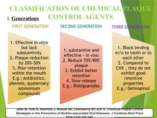 Jafer M, Patil S, Hosmani J, Bhandi SH, Chalisserry EP, Anil S. Chemical Plaque Control
Strategies in the Prevention of Biofilm-associated Oral Diseases. J Contemp Dent Pract
CLASSIFICATION OF CHEMICAL PLAQUE
CONTROLAGENTS
1. Effective in vitro
but lack
substantivity
2. Plaque reduction
by 20%-50%
3. Poor retention
within the mouth
E.g.: Antibiotics,
phenols, quaternary
ammonium
compounds
1. substantive and
effective - in vivo
2. Reduce 70%-90%
plaque
3. Exhibit better
retention
4. Slow release
E.g.: Bisbiguanides
1. Block binding
m/o to tooth or to
each other
2. Compared to
CHX , they do not
exhibit good
retentive
properties
E.g.: Delmopinol
I. Generations
FIRST GENERATION SECOND GENERATION THIRD GENERATION
 