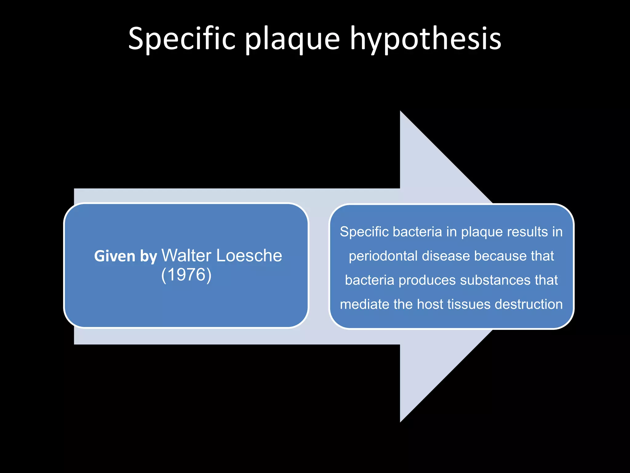 Plaque hypothesis ppt PPT
