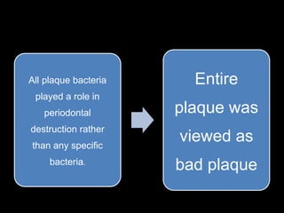 All plaque bacteria
played a role in
periodontal
destruction rather
than any specific
bacteria.
Entire
plaque was
viewed as
bad plaque
 