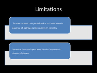 Limitations
Studies showed that periodontitis occurred even in
absence of pathogens like red/green complex
Sometime these pathogens were found to be present in
absence of disease.
 
