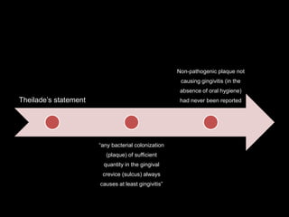 Theilade’s statement
“any bacterial colonization
(plaque) of sufficient
quantity in the gingival
crevice (sulcus) always
causes at least gingivitis”
Non-pathogenic plaque not
causing gingivitis (in the
absence of oral hygiene)
had never been reported
 