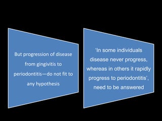 But progression of disease
from gingivitis to
periodontitis—do not fit to
any hypothesis
‘In some individuals
disease never progress,
whereas in others it rapidly
progress to periodontitis’,
need to be answered
 
