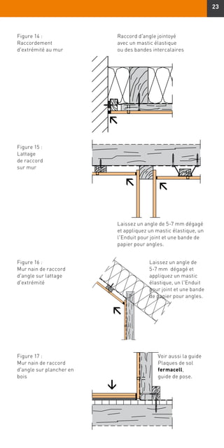 23
Figure 14 :
Raccordement
d'extrémité au mur
Figure 15 :
Lattage
de raccord
sur mur
Figure 16 :
Mur nain de raccord
d'angle sur lattage
d'extrémité
Raccord d'angle jointoyé
avec un mastic élastique
ou des bandes intercalaires
Laissez un angle de 5-7 mm dégagé
et appliquez un mastic élastique, un
l'Enduit pour joint et une bande de
papier pour angles.
Laissez un angle de
5-7 mm dégagé et
appliquez un mastic
élastique, un l'Enduit
pour joint et une bande
de papier pour angles.
Figure 17 :
Mur nain de raccord
d'angle sur plancher en
bois
Voir aussi la guide
Plaques de sol
fermacell,
guide de pose.
↖
↖↖
↖
↓
 