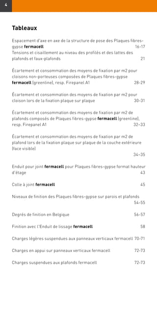 44
Espacement d'axe en axe de la structure de pose des Plaques fibres-
gypse fermacell	16-17
Tensions et cisaillement au niveau des profilés et des lattes des
plafonds et faux-plafonds	 21	
Écartement et consommation des moyens de fixation par m2 pour
cloisons non-porteuses composées de Plaques fibres-gypse
fermacell (greenline), resp. Firepanel A1	 28-29
Écartement et consommation des moyens de fixation par m2 pour
cloison lors de la fixation plaque sur plaque	 30-31
Écartement et consommation des moyens de fixation par m2 de
plafonds composés de Plaques fibres-gypse fermacell (greenline),
resp. Firepanel A1	 32–33
Écartement et consommation des moyens de fixation par m2 de
plafond lors de la fixation plaque sur plaque de la couche extérieure
(face visible)		
		 34–35
Enduit pour joint fermacell pour Plaques fibres-gypse format hauteur
d'étage		 43
Colle à joint fermacell	45
Niveaux de finition des Plaques fibres-gypse sur parois et plafonds		
		 54-55
Degrés de finition en Belgique	 56-57
Finition avec l'Enduit de lissage fermacell	58
Charges légères suspendues aux panneaux verticaux fermacell	70-71
Charges en appui sur panneaux verticaux fermacell	 72-73
Charges suspendues aux plafonds fermacell	 72-73
Tableaux
 