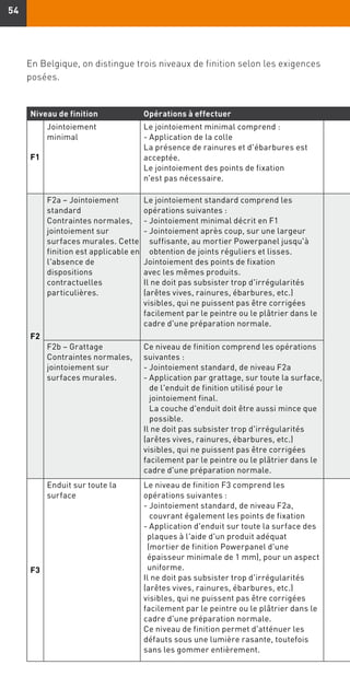 5454
Niveau de finition Opérations à effectuer
F1
Jointoiement
minimal
Le jointoiement minimal comprend :
- Application de la colle
La présence de rainures et d'ébarbures est
acceptée.
Le jointoiement des points de fixation
n'est pas nécessaire.
F2
F2a – Jointoiement
standard
Contraintes normales,
jointoiement sur
surfaces murales. Cette
finition est applicable en
l'absence de
dispositions
contractuelles
particulières.
Le jointoiement standard comprend les
opérations suivantes :
- Jointoiement minimal décrit en F1
- Jointoiement après coup, sur une largeur
suffisante, au mortier Powerpanel jusqu'à
obtention de joints réguliers et lisses.
Jointoiement des points de fixation
avec les mêmes produits.
Il ne doit pas subsister trop d'irrégularités
(arêtes vives, rainures, ébarbures, etc.)
visibles, qui ne puissent pas être corrigées
facilement par le peintre ou le plâtrier dans le
cadre d'une préparation normale.
F2b – Grattage
Contraintes normales,
jointoiement sur
surfaces murales.
Ce niveau de finition comprend les opérations
suivantes :
- Jointoiement standard, de niveau F2a
- Application par grattage, sur toute la surface,
de l'enduit de finition utilisé pour le
jointoiement final.
La couche d'enduit doit être aussi mince que
possible.
Il ne doit pas subsister trop d'irrégularités
(arêtes vives, rainures, ébarbures, etc.)
visibles, qui ne puissent pas être corrigées
facilement par le peintre ou le plâtrier dans le
cadre d'une préparation normale.
F3
Enduit sur toute la
surface
Le niveau de finition F3 comprend les
opérations suivantes :
- Jointoiement standard, de niveau F2a,
couvrant également les points de fixation
-Application d'enduit sur toute la surface des
plaques à l'aide d'un produit adéquat
(mortier de finition Powerpanel d'une
épaisseur minimale de 1 mm), pour un aspect
uniforme.
Il ne doit pas subsister trop d'irrégularités
(arêtes vives, rainures, ébarbures, etc.)
visibles, qui ne puissent pas être corrigées
facilement par le peintre ou le plâtrier dans le
cadre d'une préparation normale.
Ce niveau de finition permet d'atténuer les
défauts sous une lumière rasante, toutefois
sans les gommer entièrement.
En Belgique, on distingue trois niveaux de finition selon les exigences
posées.
 
