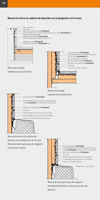 6262
Raccord entre la cabine de douche ou la baignoire et le mur
Raccord d'angle
exposé aux projections
Couche de fond fermacell
Etanchéité/ Sous-couche de protec-
tion à l'eau fermacell (au 		
(au minimum 2 couches)
Bande d'etanchéité fermacell
Mortier-colle flexible fermacell
Carreau
Joint de silicone, par ex.Raccord d'angle
exposé aux projections
Mur existant
Carreau
Mortier-colle flexible fermacell
Etanchéité/ Sous-couche de protection à l'eau fermacell (au
minimum 2 couches)
Bande d'etanchéité fermacell
Mastic élastique à base de silicone
Plaque de sol fermacell
Bandes résilientes fermacell LM
Couche de fond fermacell
Etanchéité/ Sous-couche de protection à
l'eau fermacell (au minimum 2 couches)
Mortier-colle flexible fermacell
Carreau
Colmatage avant pose du carrelage
Colmatage après pose du carrelage,
par ex., mastic à base de silicone
Raccords entre la cabine de
douche ou la baignoire et le mur
Raccord avec panneau de support
fermacell simple
Raccord avec panneau de support
fermacell doublé au-dessus du bac de
douche
Couche de fond fermacell
Etanchéité/ Sous-couche de protection à
l'eau fermacell (au minimum 2 couches)
Mortier-colle flexible fermacell
Carreau
Colmatage avant pose du carrelage
Colmatage après pose du carrelage,
par ex., joint de silicone
	 Ruban de compression
 