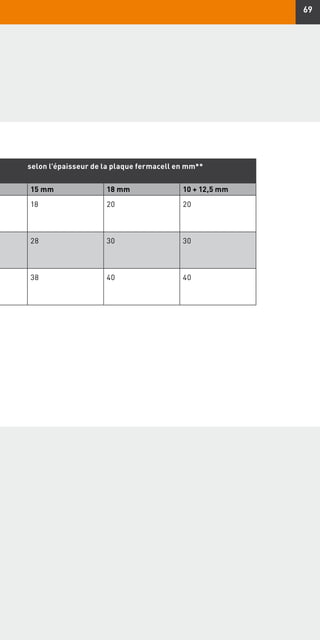 69
selon l'épaisseur de la plaque fermacell en mm**
15 mm 18 mm 10 + 12,5 mm
18 20 20
28 30 30
38 40 40
 