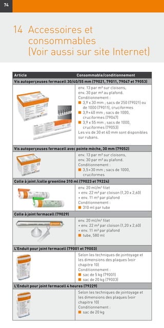 7474
14	Accessoires et
consommables
	 (Voir aussi sur site Internet)
Article Consommable/conditionnement
Vis autoperçeuses fermacell 30/40/55 mm (79021, 79011, 79047 et 79053)
env. 13 par m2 sur cloisons,
env. 30 par m2 au plafond.
Conditionnement :
n	 3,9 x 30 mm ; sacs de 250 (79021) ou
de 1000 (79011), cruciformes
n	 3,9 × 40 mm ; sacs de 1000,
cruciformes (79047)
n	 3,9 x 55 mm ; sacs de 1000,
cruciformes (79053)
Les vis de 30 et 40 mm sont disponibles
sur rubans.
Vis autoperçeuses fermacell avec pointe mèche, 30 mm (79052)
env. 13 par m2 sur cloisons,
env. 30 par m2 au plafond.
Conditionnement :
n	 3,5 × 30 mm ; sacs de 1000,
cruciformes
Colle à joint /colle greenline 310 ml (79023 et 79224)
env. 20 ml/m1 filet
+ env. 22 m2 par cloison (1,20 x 2,60)
+ env. 11 m2 par plafond
Conditionnement :
n	 310 ml par tube
Colle à joint fermacell (79029)
env. 20 ml/m1 filet
+ env. 22 m2 par cloison (1,20 x 2,60)
+ env. 11 m2 par plafond
n	 tube, 580 ml
L'Enduit pour joint fermacell (79001 et 79003)
Selon les techniques de jointoyage et
les dimensions des plaques (voir
chapitre 10)
Conditionnement :
n	 sac de 5 kg (79001)
n	 sac de 20 kg (79003)
L'Enduit pour joint fermacell 4 heures (79229)
Selon les techniques de jointoyage et
les dimensions des plaques (voir
chapitre 10)
Conditionnement :
n	 sac de 20 kg
 