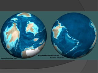 dérive des continents