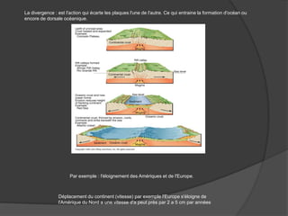 La divergence : est l'action qui écarte les plaques l'une de l'autre. Ce qui entraine la formation d'océan ou encore de dorsale océanique.Par exemple : l'éloignement des Amériques et de l'Europe.Déplacement du continent (vitesse) par exemple l'Europe s'éloigne de l'Amérique du Nord a une vitesse d'a peut près par 2 a 5 cm par années