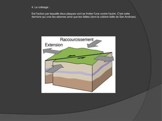 4. Le colisage : Est l'action par laquelle deux plaques vont se frotter l'une contre l'autre. C'est cette dernière qui crée les séismes ainsi que les failles (dont la célèbre faille de San Andréas). 
