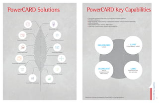 Power Card Software HPS Worldwide | PDF