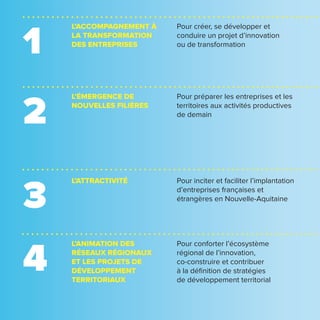 1
L’ACCOMPAGNEMENT À
LA TRANSFORMATION
DES ENTREPRISES
Pour créer, se développer et
conduire un projet d’innovation
ou de transformation
2
L’ÉMERGENCE DE
NOUVELLES FILIÈRES
Pour préparer les entreprises et les
territoires aux activités productives
de demain
L’ATTRACTIVITÉ Pour inciter et faciliter l’implantation
d’entreprises françaises et
étrangères en Nouvelle-Aquitaine
3
L’ANIMATION DES
RÉSEAUX RÉGIONAUX
ET LES PROJETS DE
DÉVELOPPEMENT
TERRITORIAUX
Pour conforter l’écosystème
régional de l’innovation,
co-construire et contribuer
à la définition de stratégies
de développement territorial
4
 